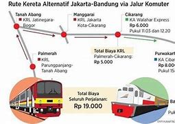 Kereta Api Jakarta Surabaya Berapa Jam