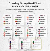 Piala Kualifikasi Asia U 23